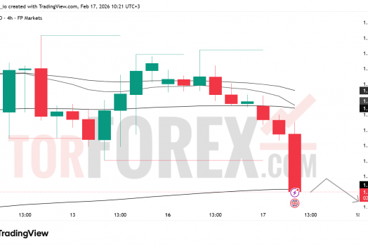 Прогноз цены GBP/USD на 18 февраля 2026 года