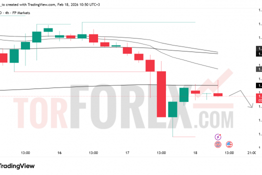 Прогноз цены GBP/USD на 19 февраля 2026 года