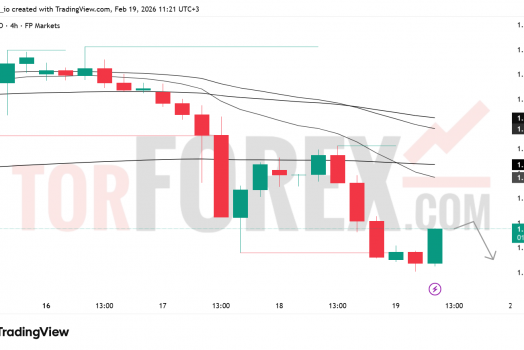 Прогноз цены GBP/USD на 20 февраля 2026 года
