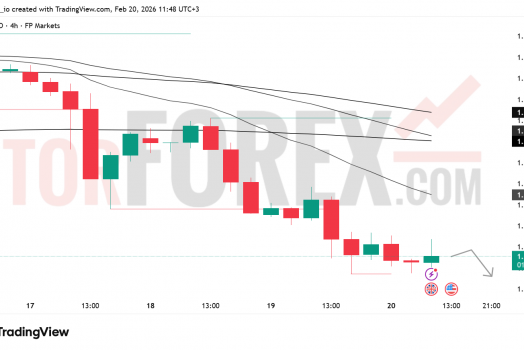 Прогноз цены GBP/USD на 21 февраля 2026 года