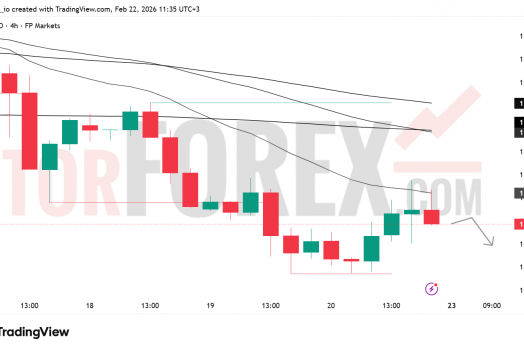 Прогноз цены GBP/USD на неделю 23 февраля — 1 марта 2026