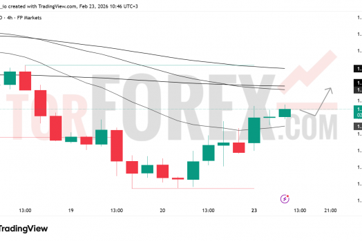 Прогноз цены GBP/USD на 24 февраля 2026 года