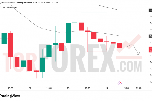 Прогноз цены GBP/USD на 25 февраля 2026 года