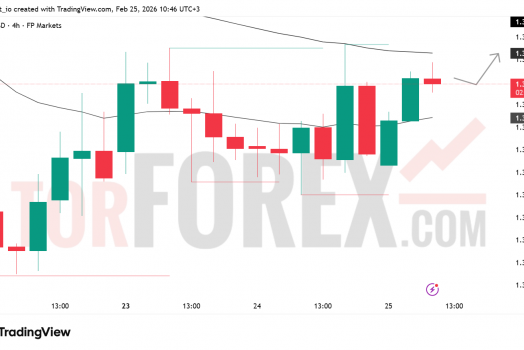 Прогноз цены GBP/USD на 26 февраля 2026 года