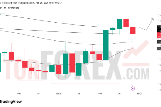 Прогноз цены GBP/USD на 27 февраля 2026 года