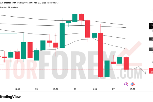 Прогноз цены GBP/USD на 28 февраля 2026 года