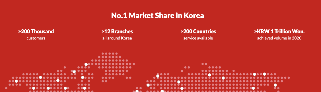 gme remittance gme remittance