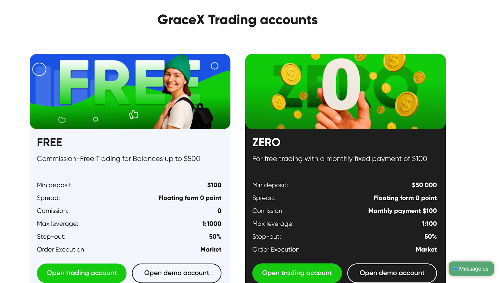 gracex брокер gracex брокер