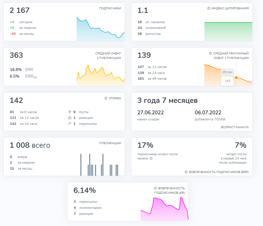 лаборатория биохакинга лаборатория биохакинга