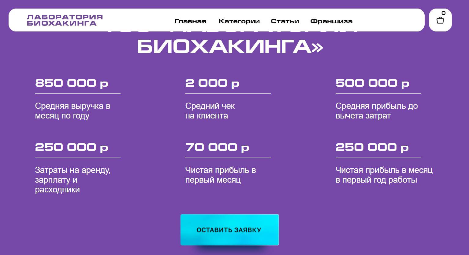 лаборатория биохакинга отзывы лаборатория биохакинга отзывы