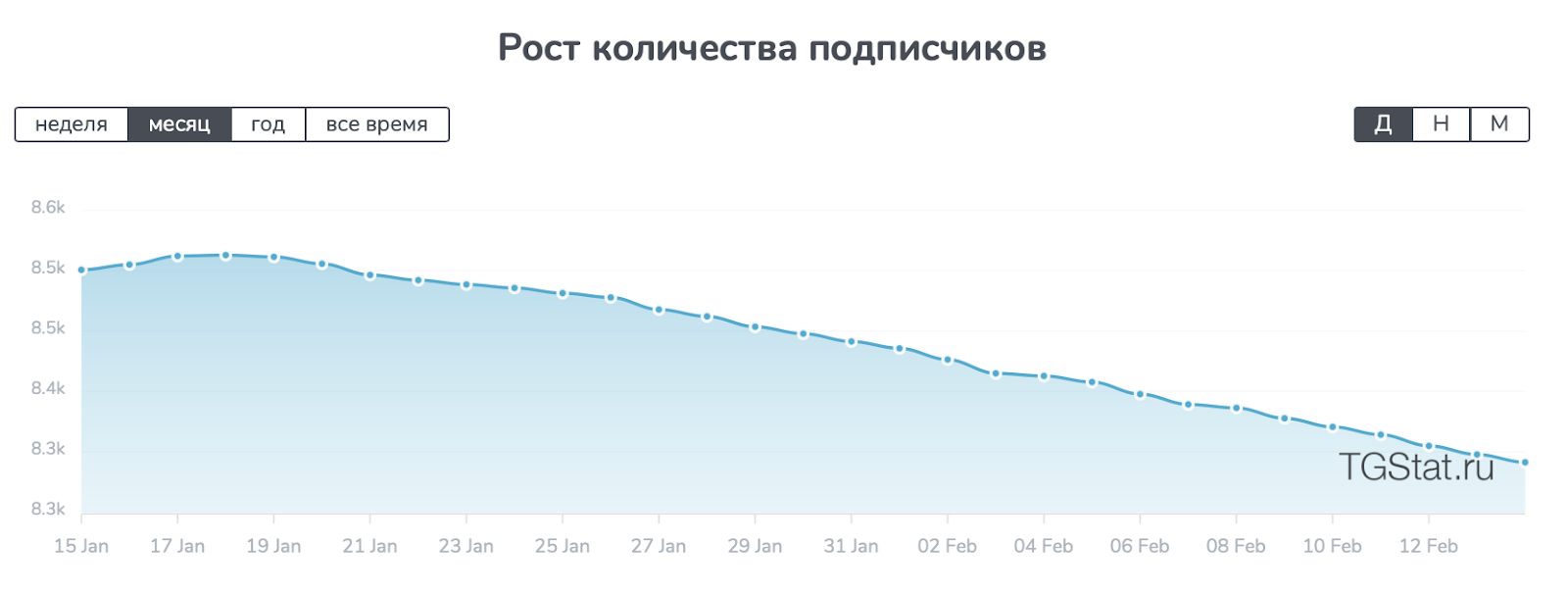 lanister invest отзывы lanister invest отзывы