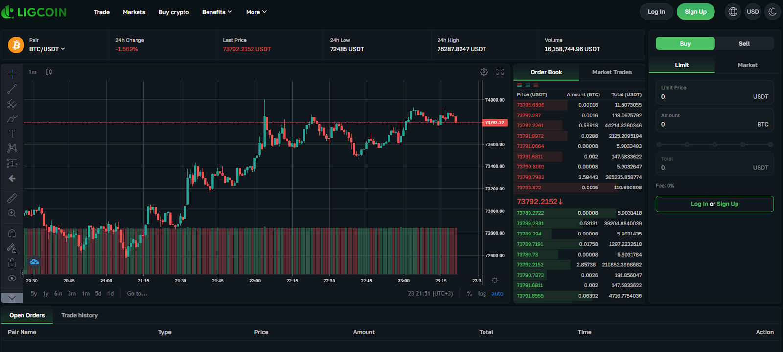 ligcoin отзывы ligcoin отзывы