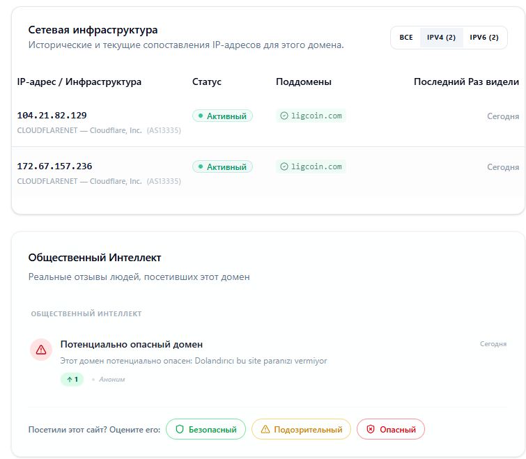 ligcoin отзывы ligcoin отзывы