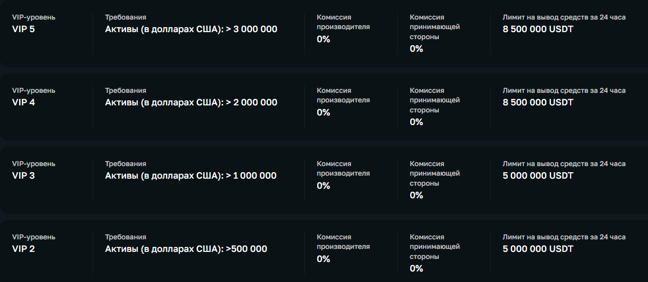 ligcoin отзывы ligcoin отзывы
