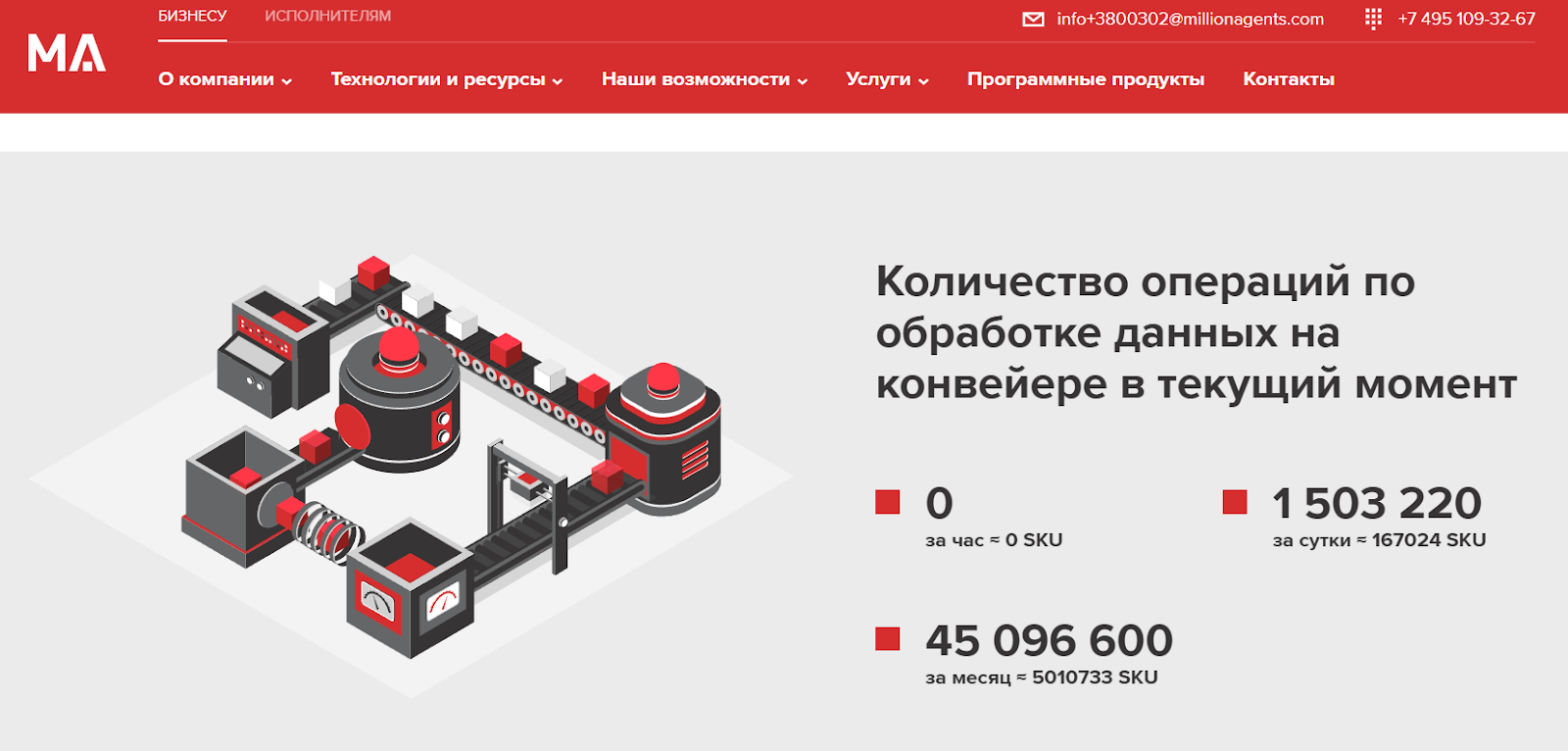 ма воркс отзывы ма воркс отзывы