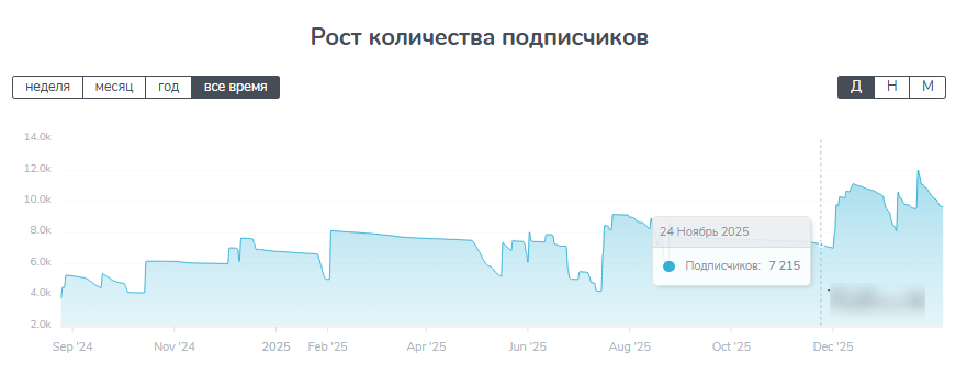 министерство криптовалют отзывы министерство криптовалют отзывы