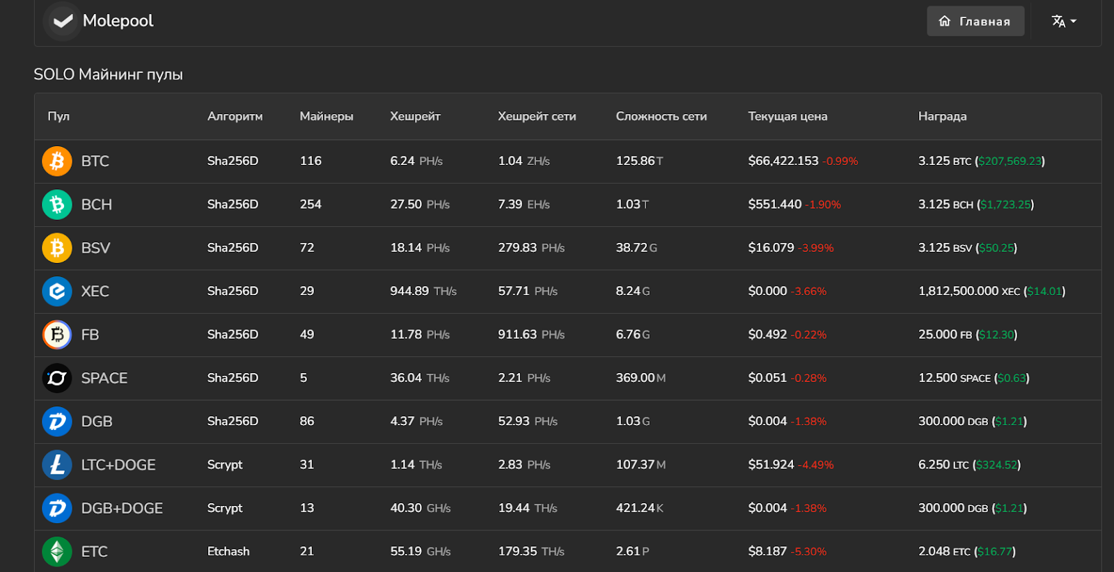 molepool com отзывы molepool com отзывы