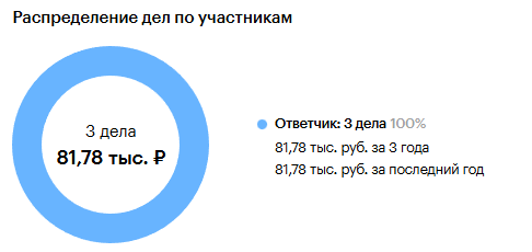 mymoney платежная система mymoney платежная система