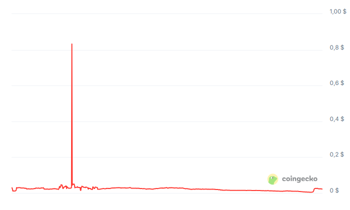 omt technology omt technology