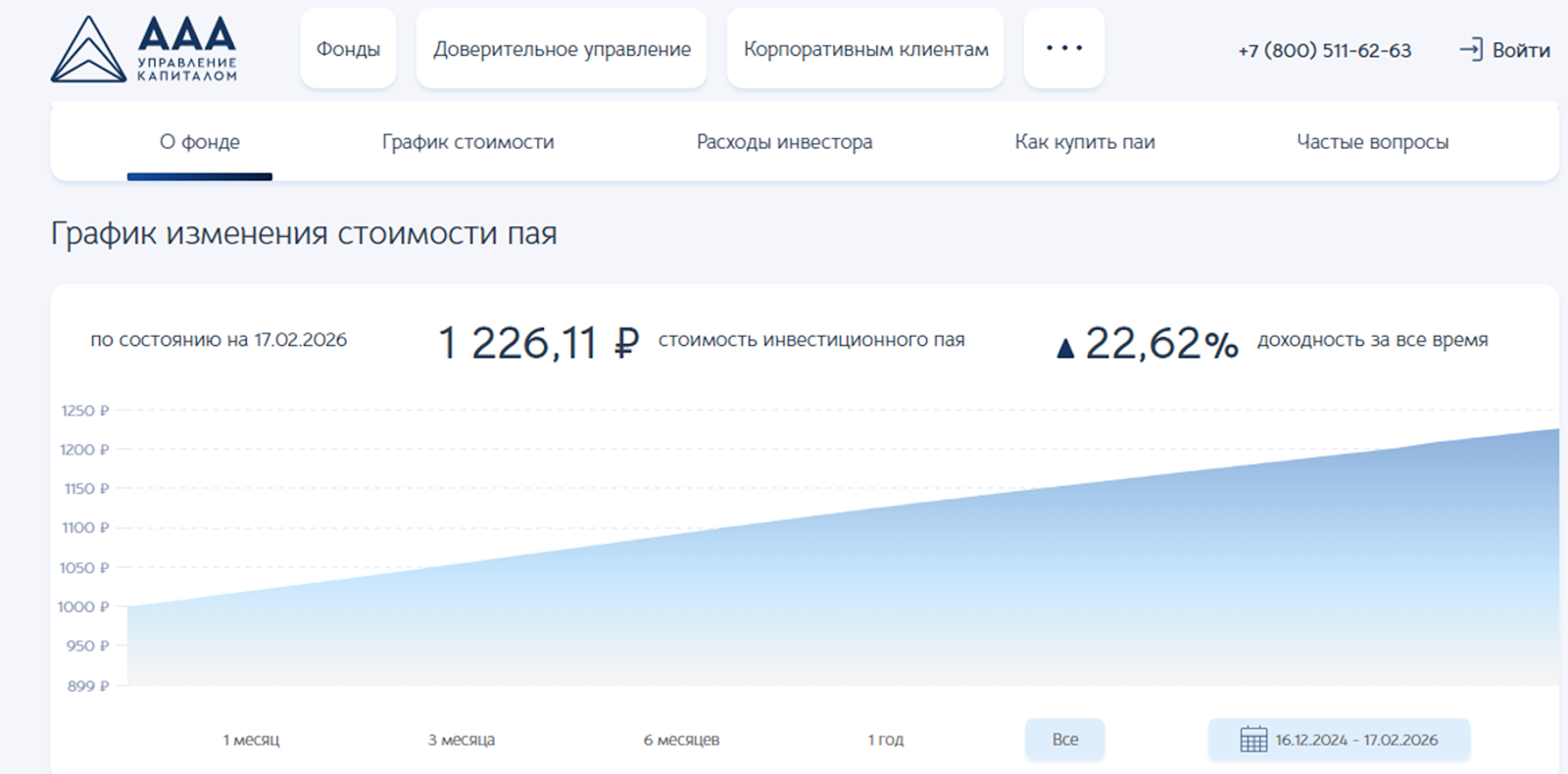 ОПИФ РФИ Бережный подход ОПИФ РФИ Бережный подход