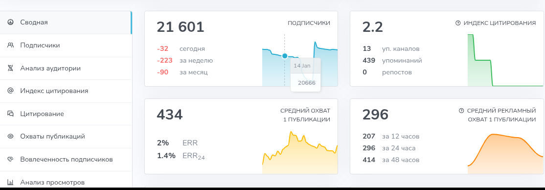 от нуля к капиталу с евгением тгк от нуля к капиталу с евгением тгк