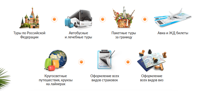 отзывы о франшизе вокруг света отзывы о франшизе вокруг света