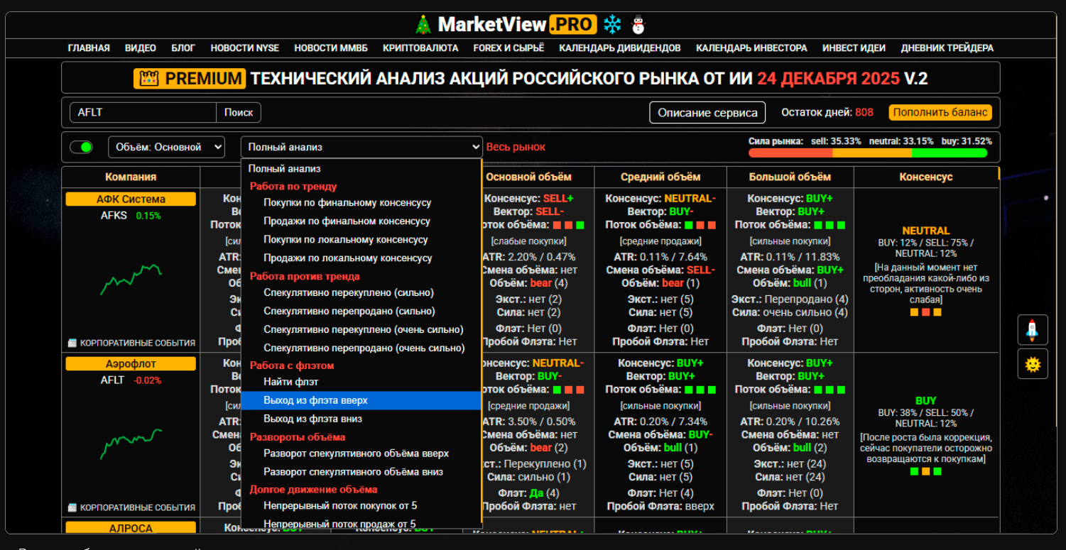 premium робот аналитик premium робот аналитик