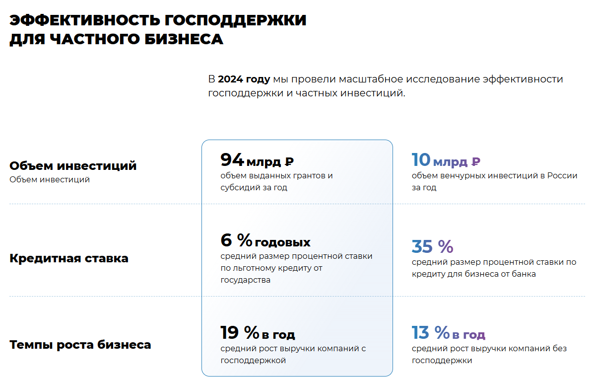 rodionoff biz rodionoff biz