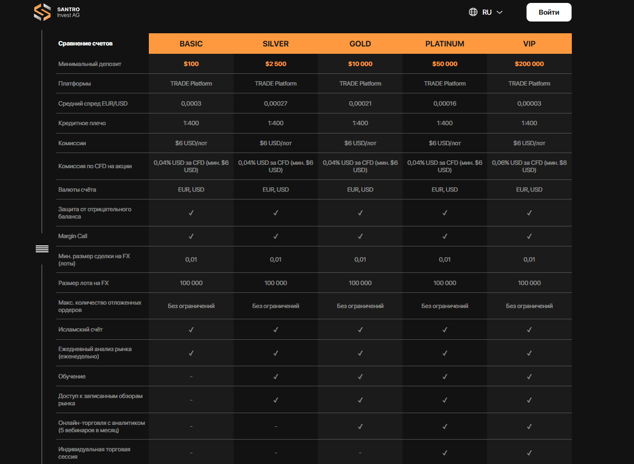 santro ag отзывы santro ag отзывы