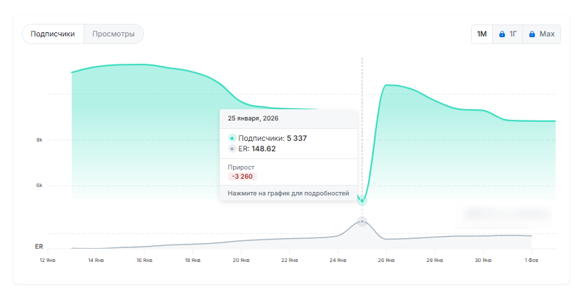 sergosnova sergosnova
