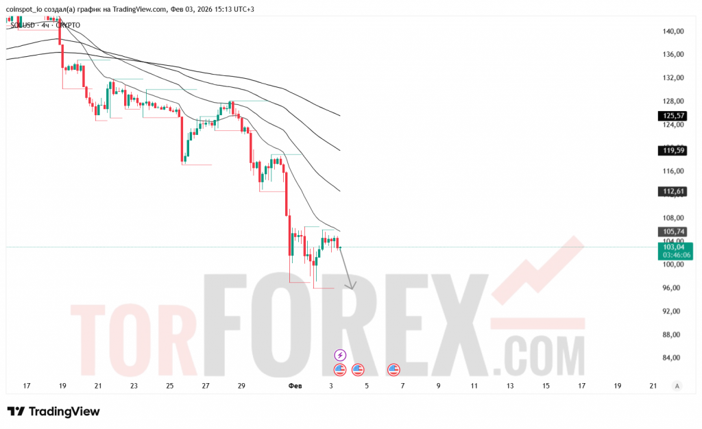 solusd-prognoz-04.02.2026
