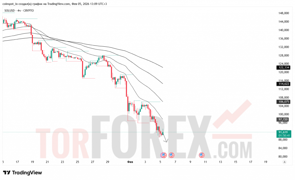 solusd-prognoz-06.02.2026
