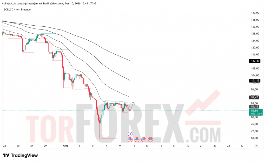SOLUSD-prognoz-11-02-2026
