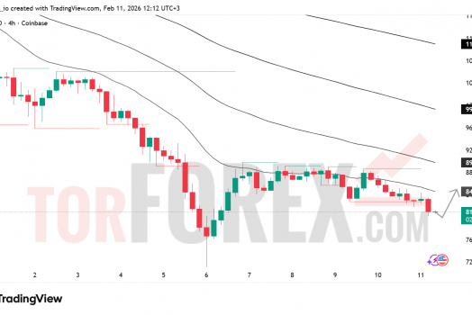Прогноз цены SOL/USD на 12 февраля 2026
