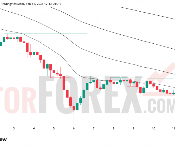 Прогноз цены SOL/USD на 12 февраля 2026