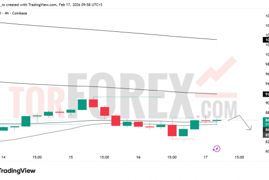 Прогноз цены SOL/USD на 18 февраля 2026