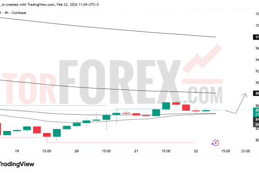 Прогноз цены SOL/USD на неделю 23 февраля — 1 марта 2026