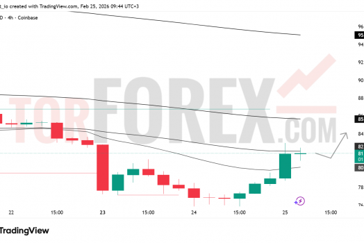 Прогноз цены SOL/USD на 26 февраля 2026 года