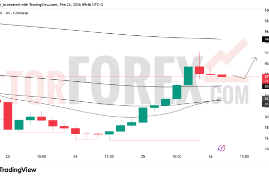 Прогноз цены SOL/USD на 27 февраля 2026 года