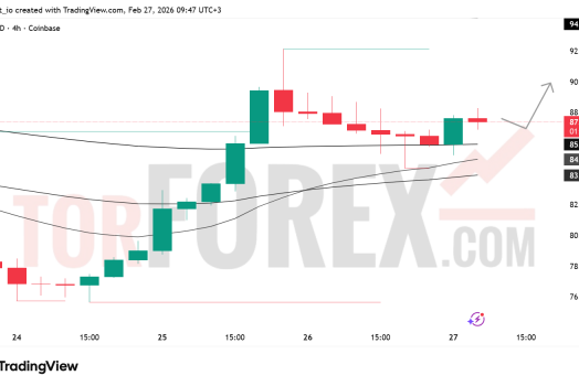 Прогноз цены SOL/USD на 28 февраля 2026 года