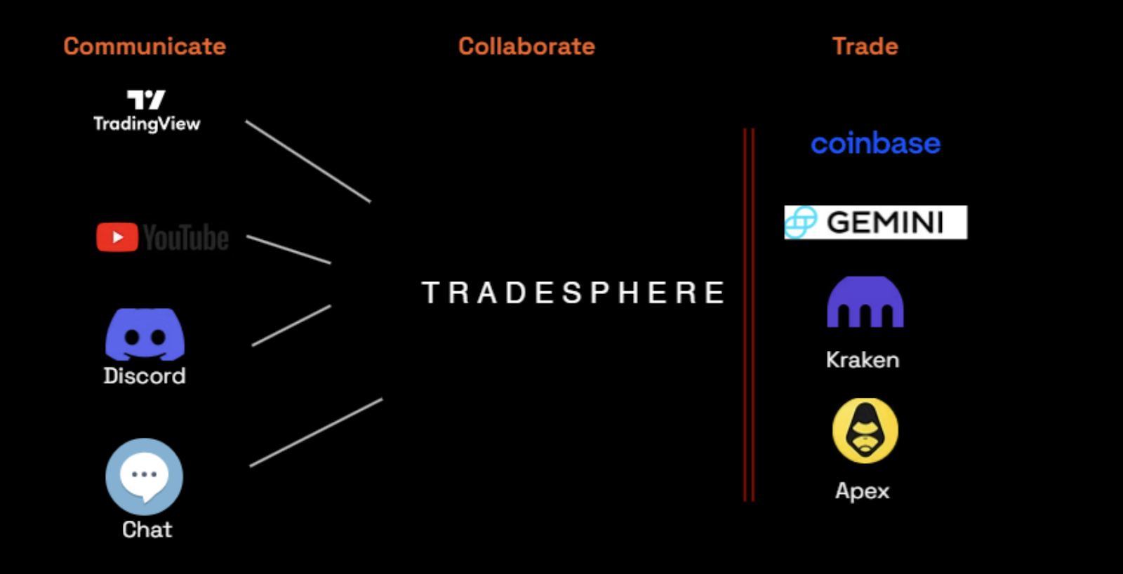 tradesphere tradesphere