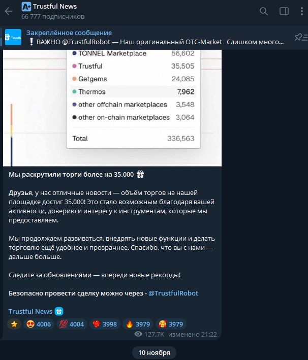 trustful market trustful market