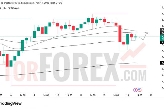 Прогноз цены XAU/USD на 14 февраля 2026