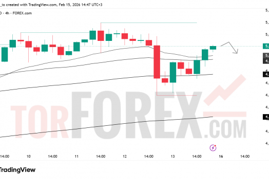 Прогноз цены XAU/USD на 16–22 февраля 2026