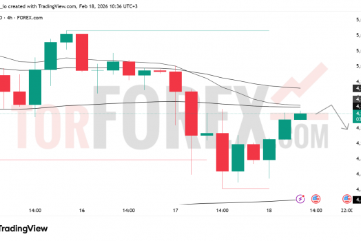 Прогноз цены XAU/USD на 19 февраля 2026 года