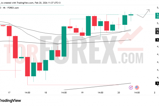 Прогноз цены XAU/USD на 21 февраля 2026 года