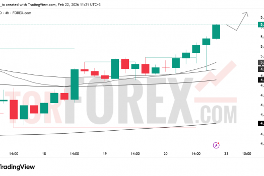 Прогноз цены XAU/USD на неделю 23 февраля — 1 марта 2026 года