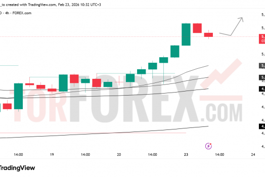 Прогноз цены XAU/USD на 24 февраля 2026 года