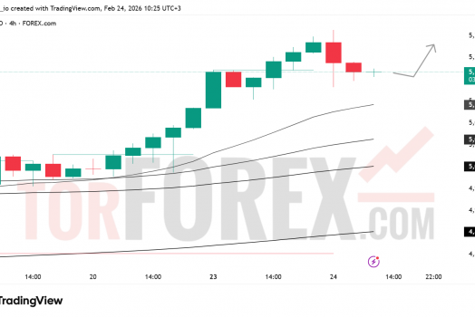 Прогноз цены XAU/USD на 25 февраля 2026 года