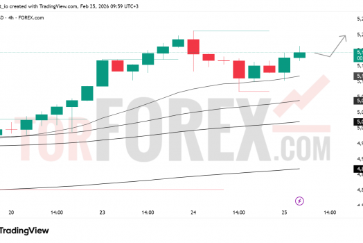 Прогноз цены XAU/USD на 26 февраля 2026 года